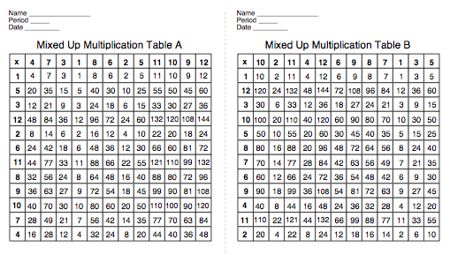 Mr. Anker Tests Printable Multiplcation